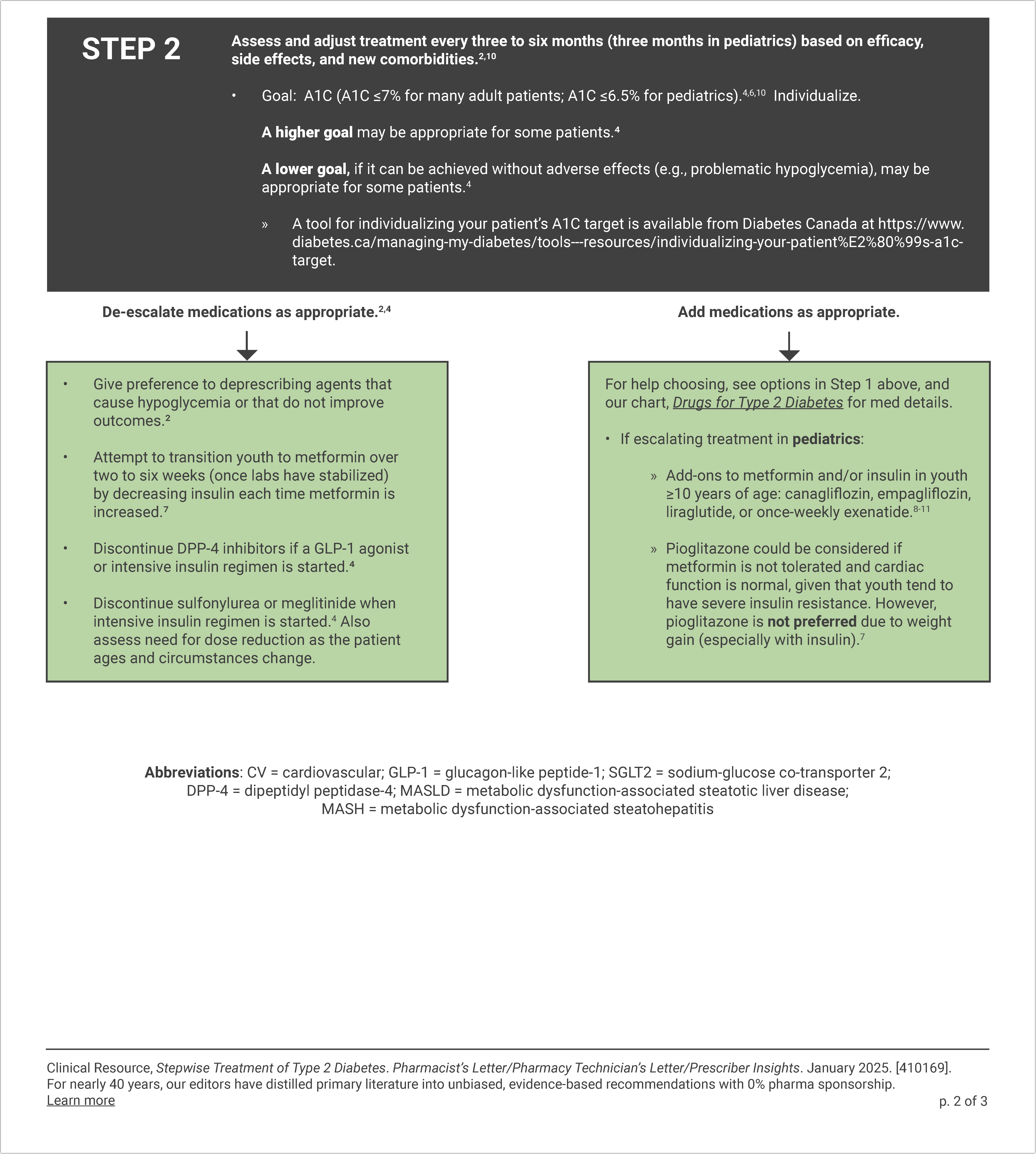 Stepwise Treatment of Type 2 Diabetes Pg 2